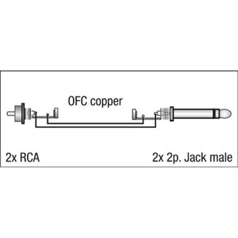 DAP FL23 - 2x RCA male L/R &lt; &gt; 2x mono Jack L/R 1,5M audio cable