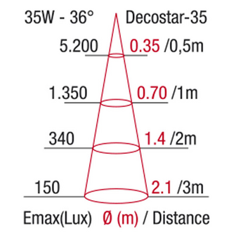 Osram Decostar  46892 WFL Titan GU4 Multi-Mirror 35W 36&deg; 1350 cd 3000K