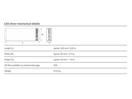 EldoLED SOLOdrive 1061/S 4-channel Programmable LED Driver 100W for 0-10V, LEDcode, and DALI-2 applications