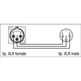 DAP FLA50 - XLR 3P female &lt; &gt; XLR 3P male chassis D-hole