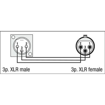 DAP FLA51 - XLR 3P male &lt; &gt; XLR 3P female chassis D-hole