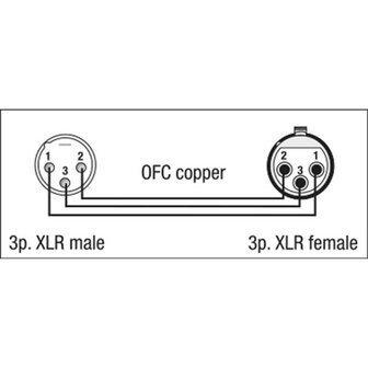 DAP FL01 - bal. XLR/M 3 p. &lt; &gt; XLR/F 3 p. Microfoonkabel, 1,5 m