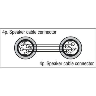 Dap Audio Speakon 4-poliger SPF4/SPF4 Audioadapter