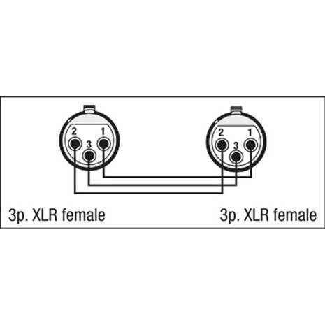 DAP FLA21 - XLR 3P female < > XLR 3P female audio adapter