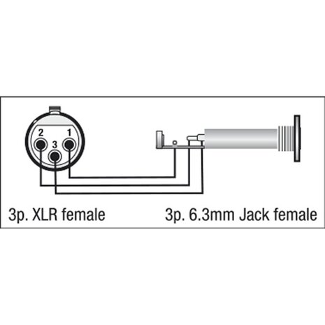 DAP FLA22 - XLR 3P female < > Jack stereo female audio adapter