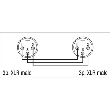 DAP FLA21 - XLR 3P male < > XLR 3P male audio adapter