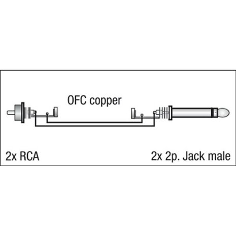 DAP FL23 - 2x RCA male L/R < > 2x mono Jack L/R 1,5M audio cable