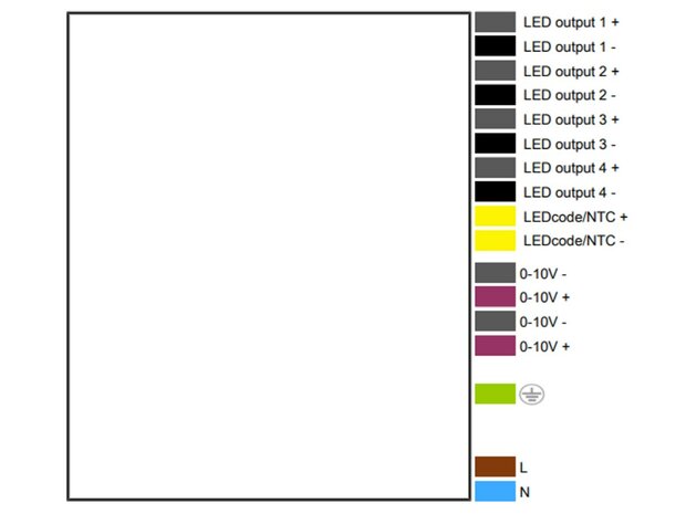 EldoLED SOLOdrive 1061/S 4-channel Programmable LED Driver 100W for 0-10V, LEDcode, and DALI-2 applications