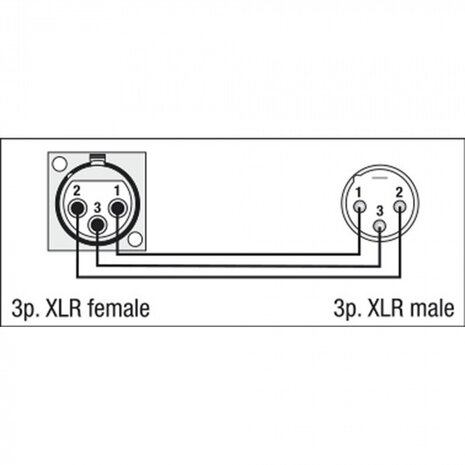 DAP FLA50 - XLR 3P female < > XLR 3P male chassis D-hole