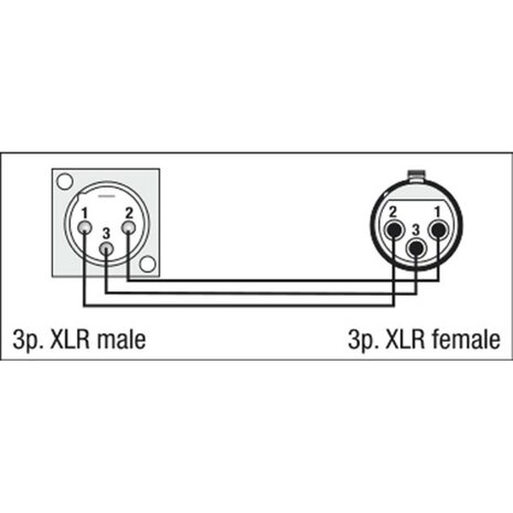 DAP FLA51 - XLR 3P male < > XLR 3P female chassis D-hole