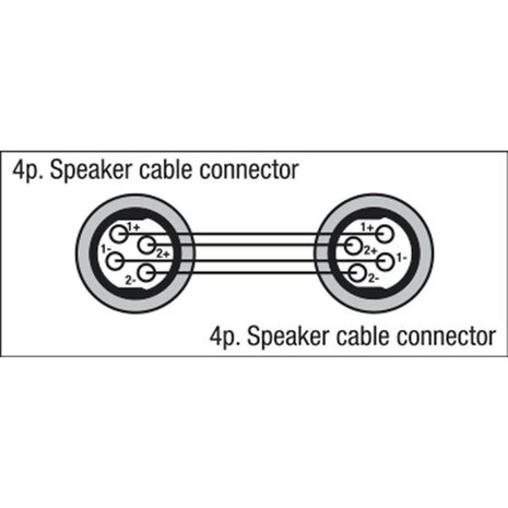 Dap Audio Speakon 4-poliger SPF4/SPF4 Audioadapter