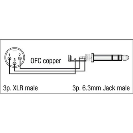 DAP FL04 - Stereo Jack 6,3mm <  > bal. XLR/M 3P 150CM signaalkabel