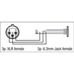 DAP FLA22 - XLR 3P female   Jack stereo female audio adapter