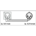 DAP FLA51 - XLR 3P male   XLR 3P female chassis D-hole