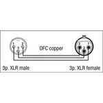 DAP FL01 - bal. XLR/M 3 p.   XLR/F 3 p. Mikrofonkabel, 1,5 m