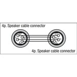 Dap Audio Speakon 4-poliger SPF4/SPF4 Audioadapter